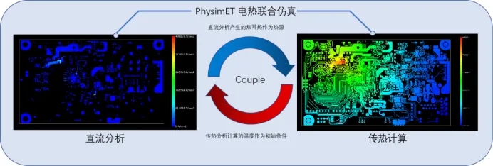 裕興木蘭<a href=http://m.oastbarn.com/ target=_blank class=infotextkey>多物理場仿真軟件</a>電熱聯合仿真軟件PhySim ET